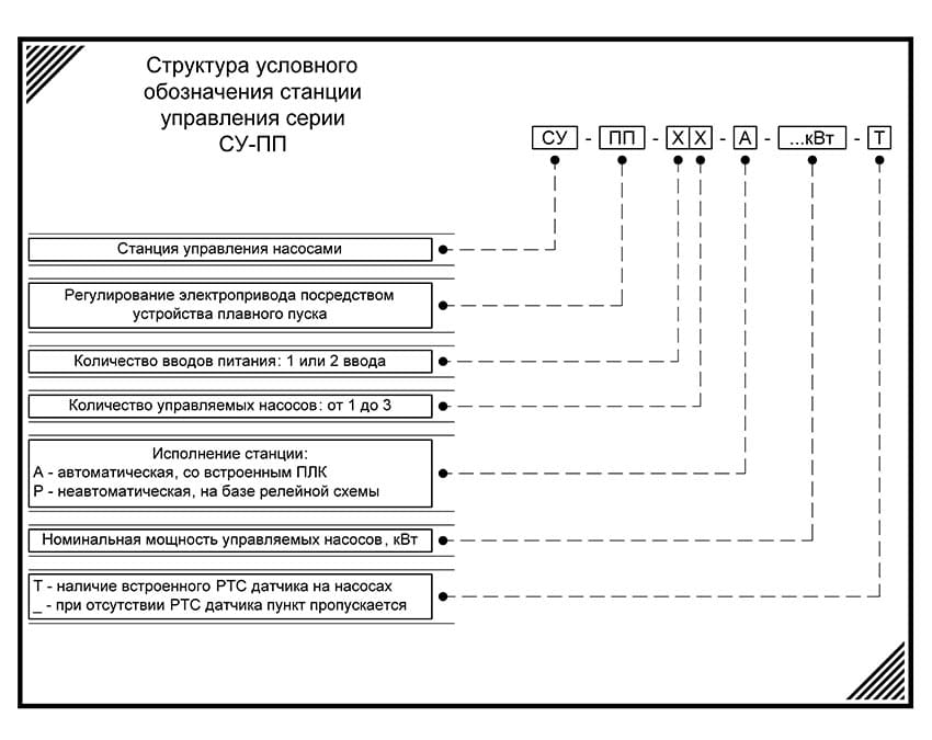 СУ-ПП - условные обозначения